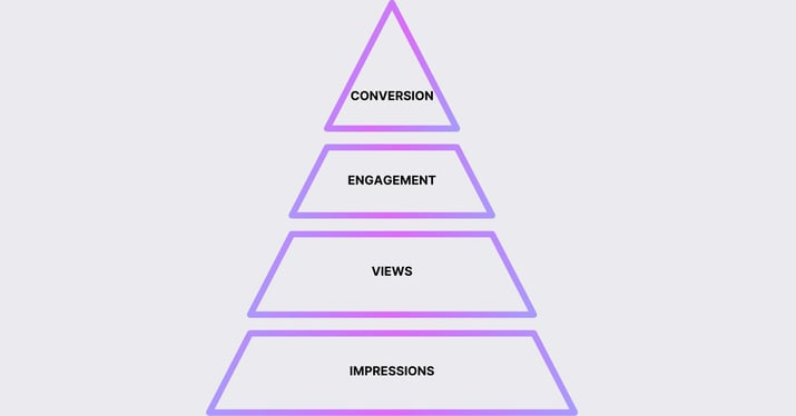 2 Metrics and Analytics That Matter Most to Build a Strong Foundation!