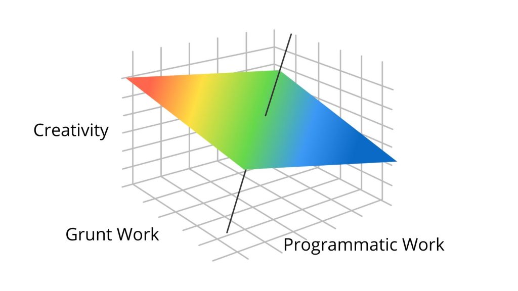 3 dimensions of AI vs Humans